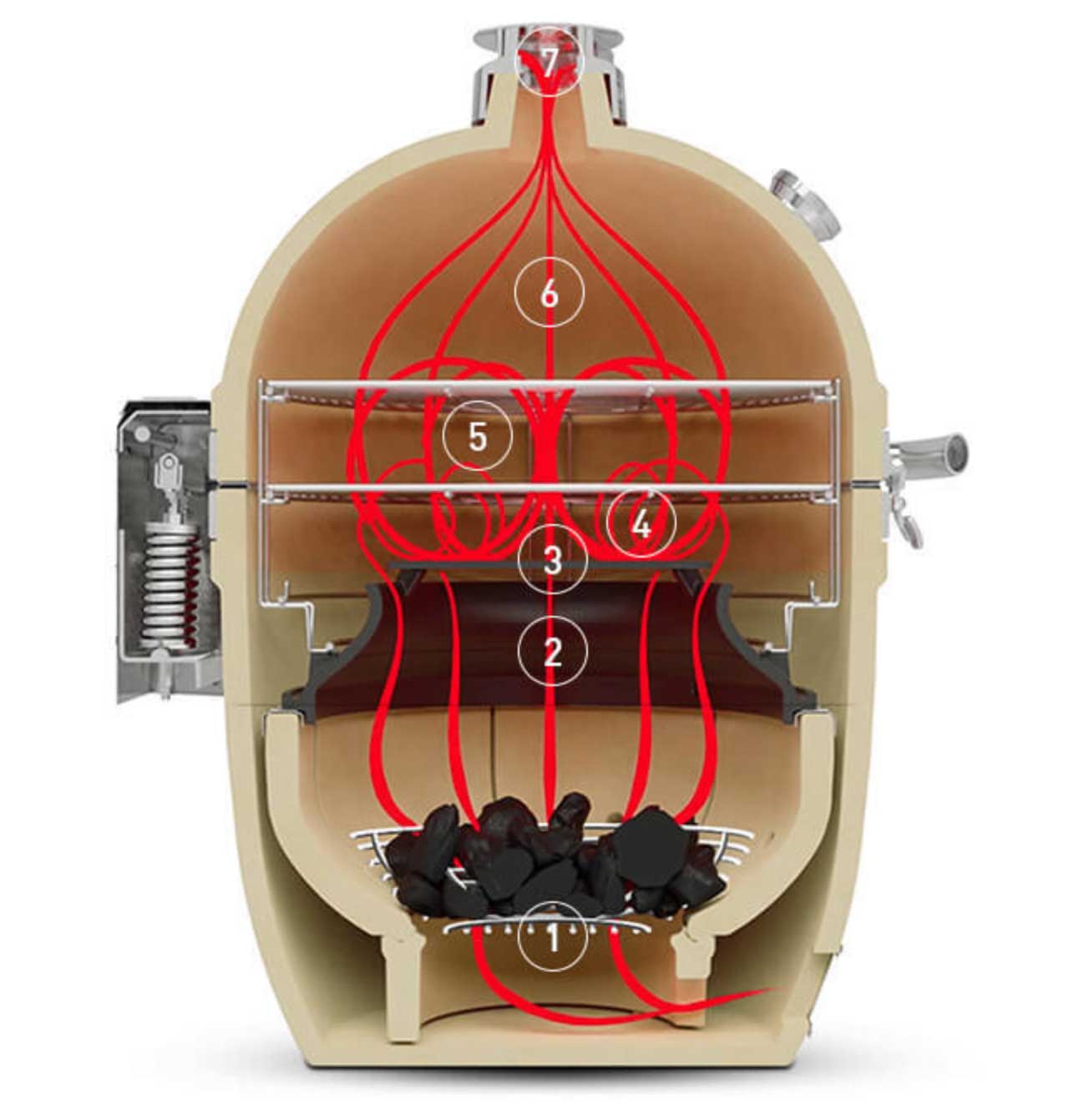 KAMADO JOE BIG JOE III